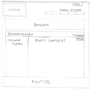 Paperprototype