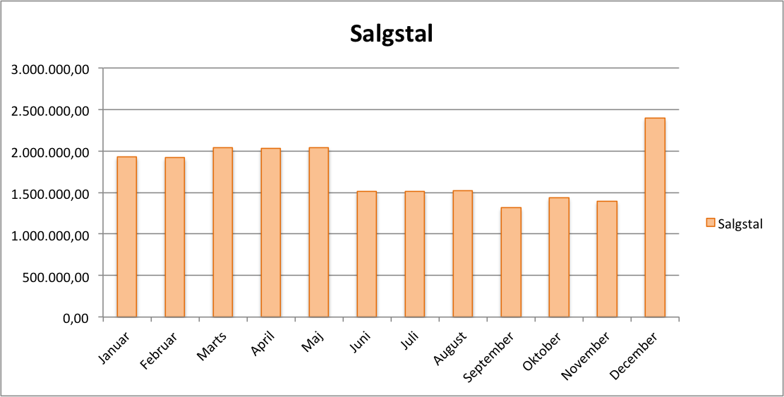 Chart_Salg