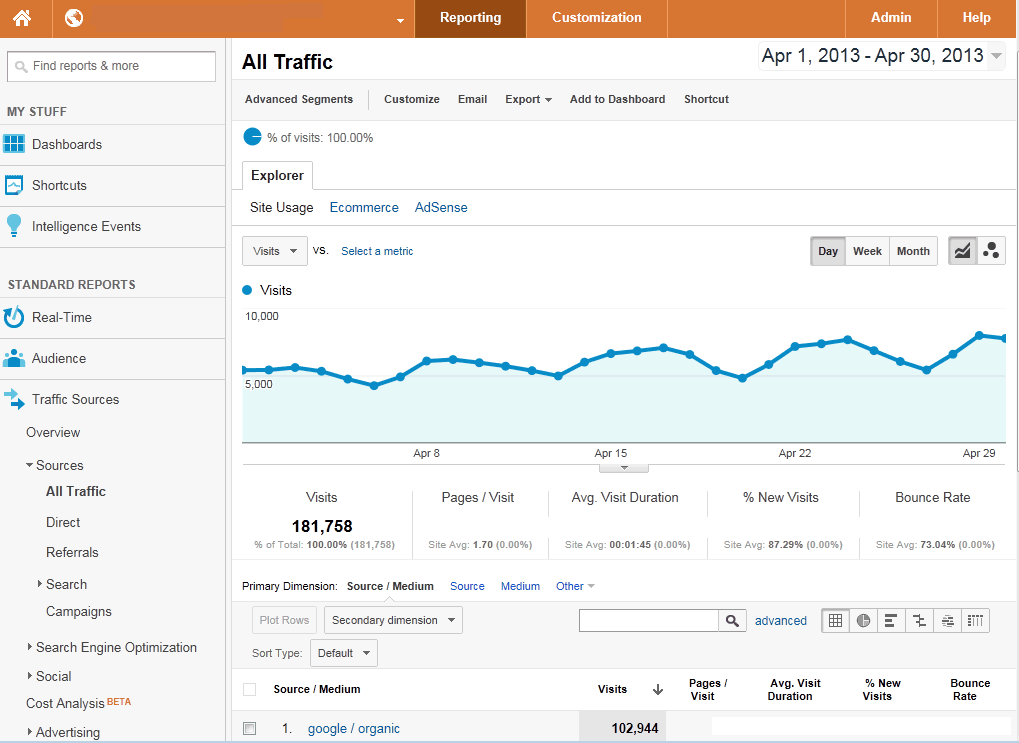 google-analytics